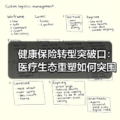 健康保险转型突破口:医疗生态重塑如何突围(图3) 健康保险转型突破口:医疗生态重塑如何突围(图3)
