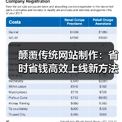 颠覆传统网站制作:省时省钱高效上线新方法(图3) 颠覆传统网站制作:省时省钱高效上线新方法(图3)