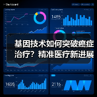基因技术如何突破癌症治疗？精准医疗新进展助力10万患者（图4）