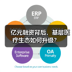 亿元融资背后,基层医疗生态如何升级?(图3) 亿元融资背后,基层医疗生态如何升级?(图3)