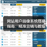 网站用户画像系统搭建指南:精准营销与数据应用全解析(图2) 网站用户画像系统搭建指南:精准营销与数据应用全解析(图2)