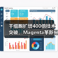 干细胞扩增400倍技术突破，Magenta革新骨髓移植治疗（图2）