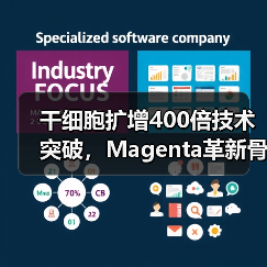干细胞扩增400倍技术突破，Magenta革新骨髓移植治疗（图3）