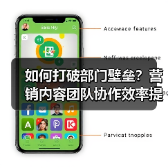 如何打破部门壁垒?营销内容团队协作效率提升秘籍(图2) 如何打破部门壁垒?营销内容团队协作效率提升秘籍(图2)