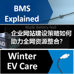 企业网站建设策略如何助力全网资源整合?(图3) 企业网站建设策略如何助力全网资源整合?(图3)