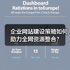 企业网站建设策略如何助力全网资源整合?(图4) 企业网站建设策略如何助力全网资源整合?(图4)