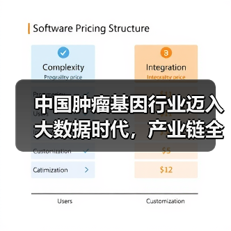 中国肿瘤基因行业迈入大数据时代,产业链全布局加速?(图3) 中国肿瘤基因行业迈入大数据时代,产业链全布局加速?(图3)