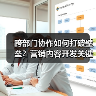 跨部门协作如何打破壁垒?营销内容开发关键技巧(图4) 跨部门协作如何打破壁垒?营销内容开发关键技巧(图4)
