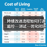 持续改进流程如何打通监控—测试—优化闭环？企业飞跃关键（图2）