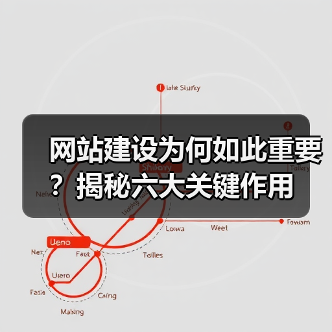网站建设为何如此重要?揭秘六大关键作用(图2) 网站建设为何如此重要?揭秘六大关键作用(图2)