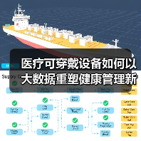 医疗可穿戴设备如何以大数据重塑健康管理新生态？ - 推荐阅读文章