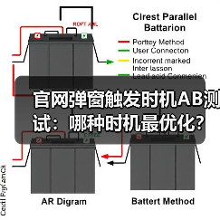 官网弹窗触发时机AB测试：哪种时机最优化？（图3）