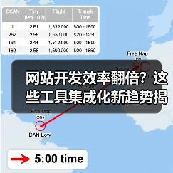 网站开发效率翻倍？这些工具集成化新趋势揭秘！（图4）