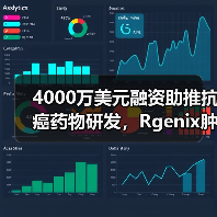 4000万美元融资助推抗癌药物研发,Rgenix肿瘤治疗突破新进展(图3) 4000万美元融资助推抗癌药物研发,Rgenix肿瘤治疗突破新进展(图3)