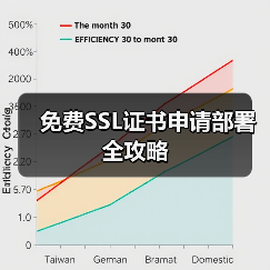 免费SSL证书申请部署全攻略 - 推荐阅读文章