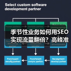 季节性业务如何用SEO实现流量翻倍?高峰准备与持续优化全解析(图3) 季节性业务如何用SEO实现流量翻倍?高峰准备与持续优化全解析(图3)