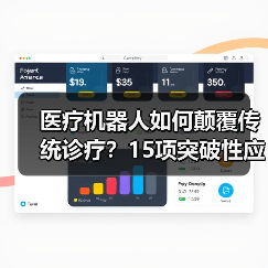 医疗机器人如何颠覆传统诊疗?15项突破性应用详解(图4) 医疗机器人如何颠覆传统诊疗?15项突破性应用详解(图4)