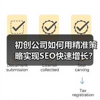 初创公司如何用精准策略实现SEO快速增长?(图2) 初创公司如何用精准策略实现SEO快速增长?(图2)