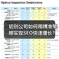 初创公司如何用精准策略实现SEO快速增长？ - 推荐阅读文章