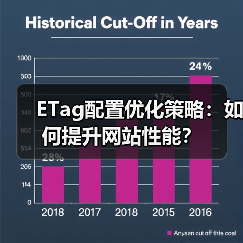 ETag配置优化策略:如何提升网站性能?(图3) ETag配置优化策略:如何提升网站性能?(图3)