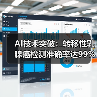 AI技术突破:转移性乳腺癌检测准确率达99%(图3) AI技术突破:转移性乳腺癌检测准确率达99%(图3)