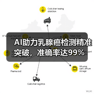 AI助力乳腺癌检测精准突破，准确率达99% - 推荐阅读文章