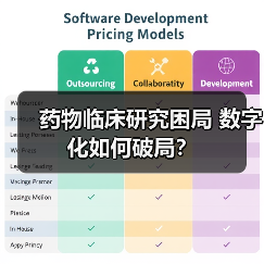 药物临床研究困局 数字化如何破局？（图1）