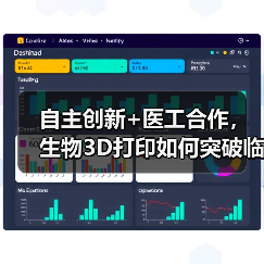 自主创新+医工合作,生物3D打印如何突破临床应用?(图3) 自主创新+医工合作,生物3D打印如何突破临床应用?(图3)