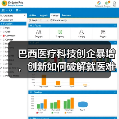 巴西医疗科技创企暴增,创新如何破解就医难题?(图4) 巴西医疗科技创企暴增,创新如何破解就医难题?(图4)
