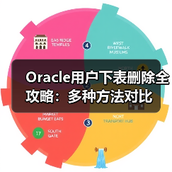 Oracle用户下表删除全攻略：多种方法对比（图1）