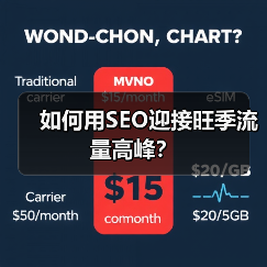 如何用SEO迎接旺季流量高峰？ - 推荐阅读文章