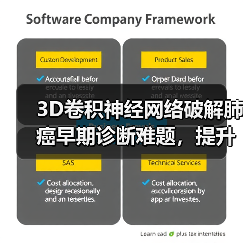 3D卷积神经网络破解肺癌早期诊断难题，提升准确率超医生（图3）
