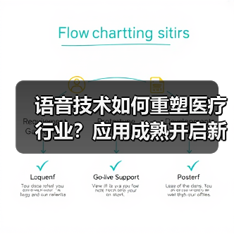 语音技术如何重塑医疗行业?应用成熟开启新篇章(图3) 语音技术如何重塑医疗行业?应用成熟开启新篇章(图3)