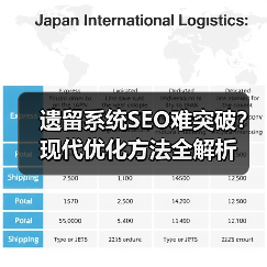 遗留系统SEO难突破?现代优化方法全解析(图3) 遗留系统SEO难突破?现代优化方法全解析(图3)