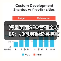 海量页面SEO管理全攻略:如何用系统保持高效排名?(图1) 海量页面SEO管理全攻略:如何用系统保持高效排名?(图1)