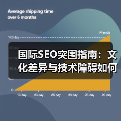 国际SEO突围指南：文化差异与技术障碍如何精准破局？ - 推荐阅读文章