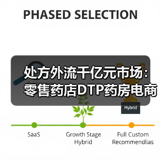 处方外流千亿元市场：零售药店DTP药房电商院边店谁将主导？（图2）