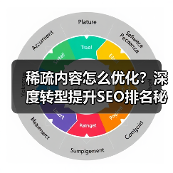 稀疏内容怎么优化?深度转型提升SEO排名秘诀(图4) 稀疏内容怎么优化?深度转型提升SEO排名秘诀(图4)