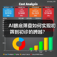 AI眼底筛查如何实现初筛到初诊的跨越?(图4) AI眼底筛查如何实现初筛到初诊的跨越?(图4)