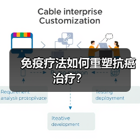 免疫疗法如何重塑抗癌治疗?(图2) 免疫疗法如何重塑抗癌治疗?(图2)