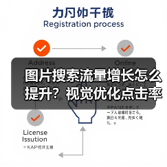 图片搜索流量增长怎么提升？视觉优化点击率实战指南 - 推荐阅读文章