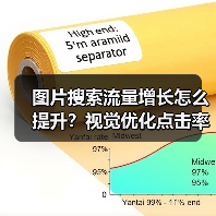 图片搜索流量增长怎么提升?视觉优化点击率实战指南(图2) 图片搜索流量增长怎么提升?视觉优化点击率实战指南(图2)