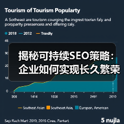 揭秘可持续SEO策略:企业如何实现长久繁荣?(图2) 揭秘可持续SEO策略:企业如何实现长久繁荣?(图2)