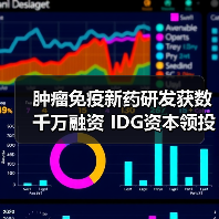 肿瘤免疫新药研发获数千万融资 IDG资本领投(图4) 肿瘤免疫新药研发获数千万融资 IDG资本领投(图4)