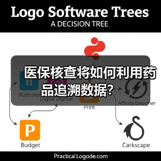 医保核查将如何利用药品追溯数据？（图2）