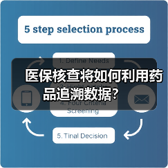 医保核查将如何利用药品追溯数据？（图4）