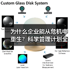 为什么企业能从危机中重生?科学管理计划全解析(图2) 为什么企业能从危机中重生?科学管理计划全解析(图2)