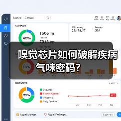 嗅觉芯片如何破解疾病气味密码？ - 推荐阅读文章