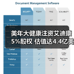 美年大健康注资艾迪康5%股权 估值达4.4亿美元布局医学检验（图2）