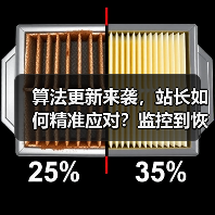 算法更新来袭，站长如何精准应对？监控到恢复全攻略 - 推荐阅读文章
